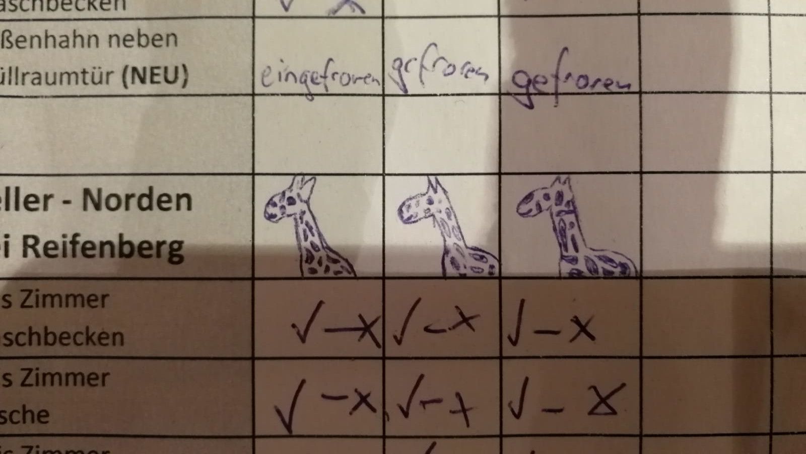 So kann die Dokumentation von Wasserspülungen in einem Beherberungsbetrieb aussehen, wenn eine kreative Schülerpraktikantin sie - absolut zuverlässig (!) - durchführt!
